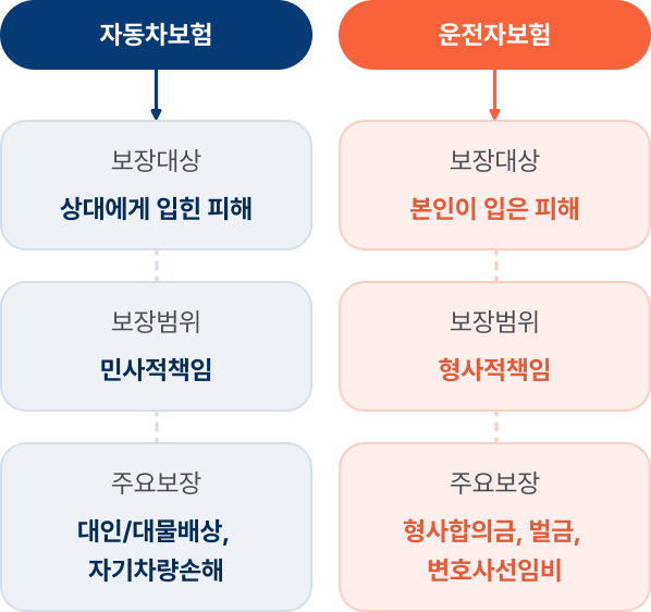 보장범위설명