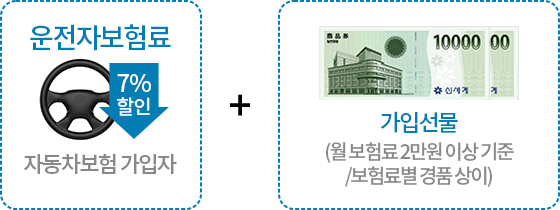 운전자보험료 할인 자동차보험 가입자 7%할인, 신세계상품권2만원(월 보험료 2만원 이상 기준/보험료별 경품 상이)
