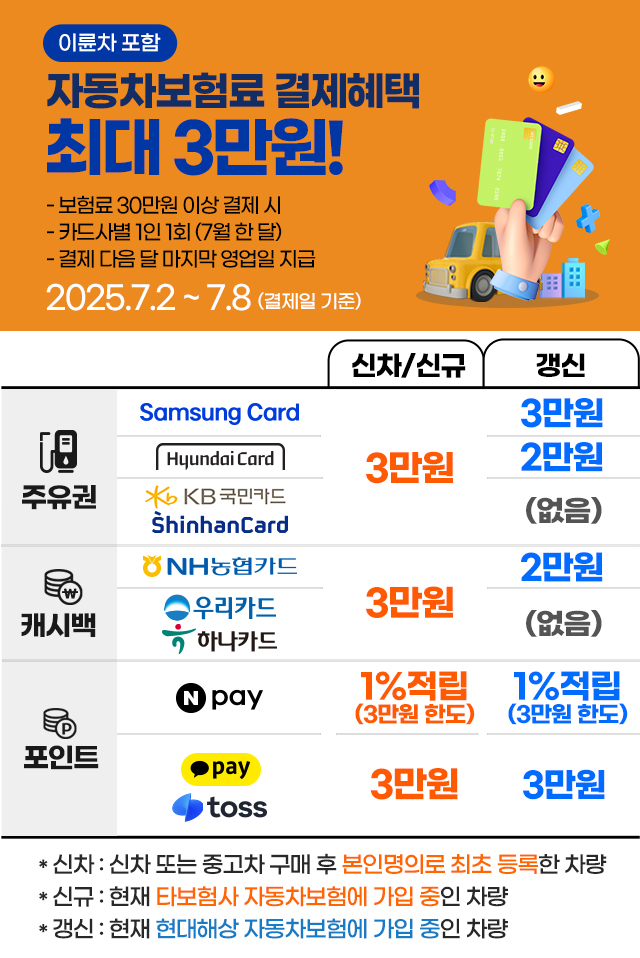 자동차보험료(이륜차 포함) 결제혜택 최대 3만원. 30만원 이상 결제시, 카드사/간편결제사 제공