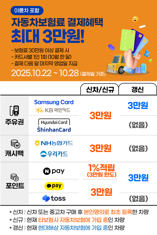 자동차보험료(이륜차 포함) 결제혜택 최대 3만원. 30만원 이상 결제시, 카드사/간편결제사 제공