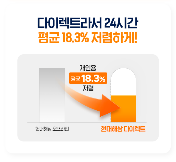 다양한 특약할인  확인하고 보험료 더 할인  받으세요!